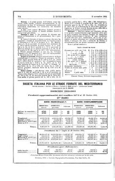 L'economista gazzetta settimanale di scienza economica, finanza, commercio, banchi, ferrovie e degli interessi privati
