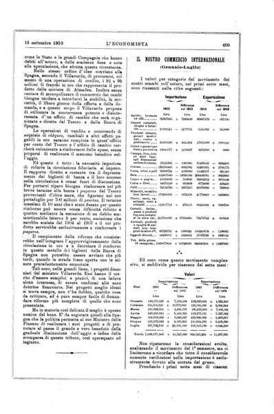 L'economista gazzetta settimanale di scienza economica, finanza, commercio, banchi, ferrovie e degli interessi privati