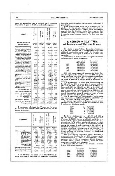 L'economista gazzetta settimanale di scienza economica, finanza, commercio, banchi, ferrovie e degli interessi privati