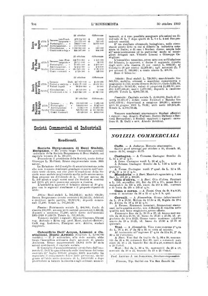 L'economista gazzetta settimanale di scienza economica, finanza, commercio, banchi, ferrovie e degli interessi privati