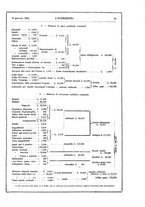 giornale/TO00183257/1913/v.44/00000033