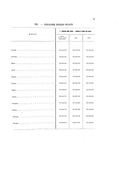 L'economista gazzetta settimanale di scienza economica, finanza, commercio, banchi, ferrovie e degli interessi privati