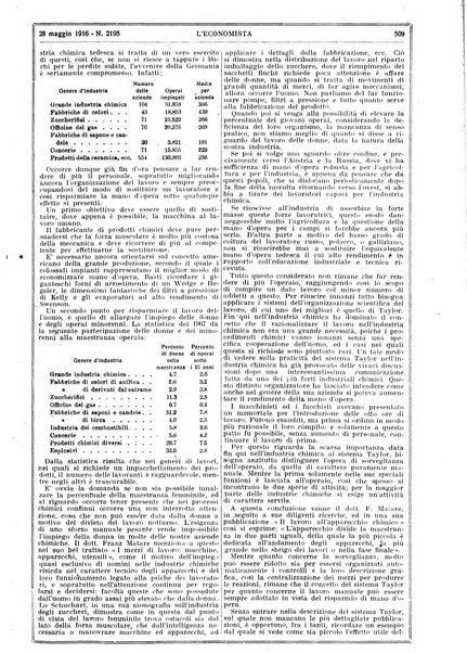 L'economista gazzetta settimanale di scienza economica, finanza, commercio, banchi, ferrovie e degli interessi privati