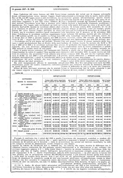 L'economista gazzetta settimanale di scienza economica, finanza, commercio, banchi, ferrovie e degli interessi privati