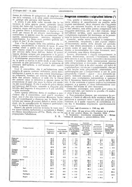 L'economista gazzetta settimanale di scienza economica, finanza, commercio, banchi, ferrovie e degli interessi privati