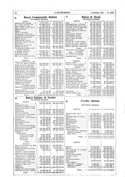 L'economista gazzetta settimanale di scienza economica, finanza, commercio, banchi, ferrovie e degli interessi privati