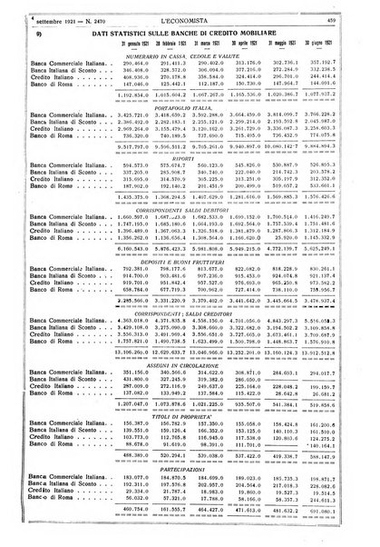 L'economista gazzetta settimanale di scienza economica, finanza, commercio, banchi, ferrovie e degli interessi privati