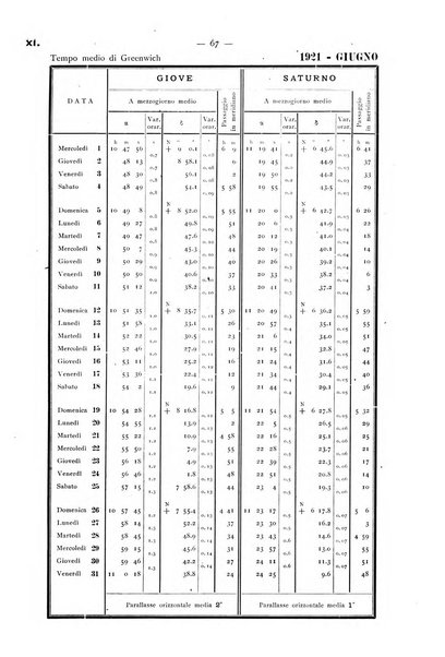 Effemeridi astronomiche ad uso dei naviganti per l'anno ...