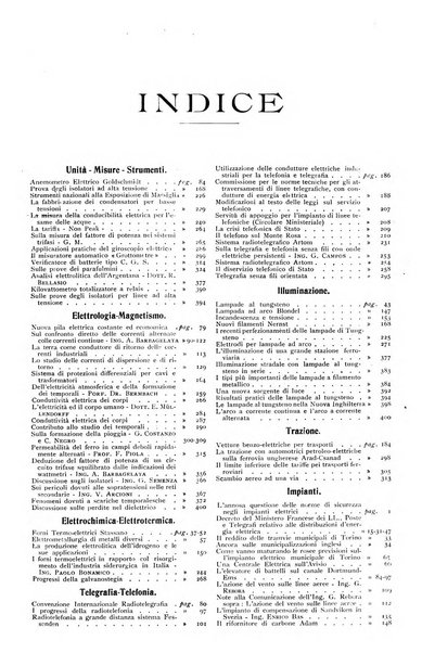 Elettricità rivista settimanale illustrata