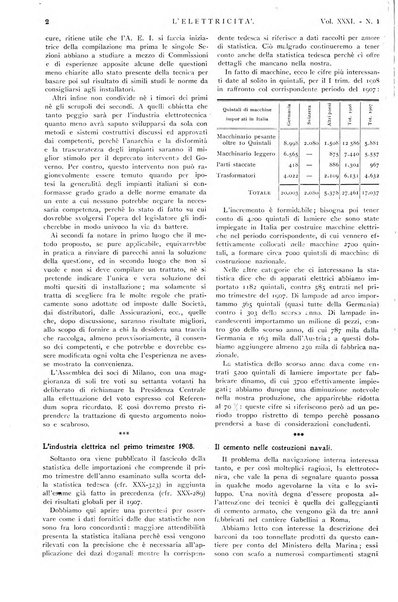 Elettricità rivista settimanale illustrata