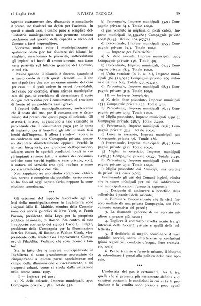 Elettricità rivista settimanale illustrata