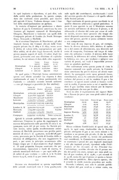 Elettricità rivista settimanale illustrata