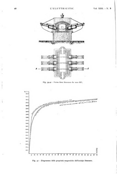 Elettricità rivista settimanale illustrata