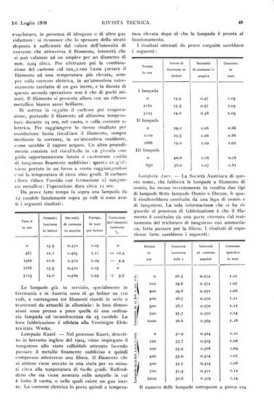Elettricità rivista settimanale illustrata