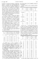giornale/TO00183551/1908/v.2/00000041