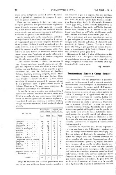 Elettricità rivista settimanale illustrata