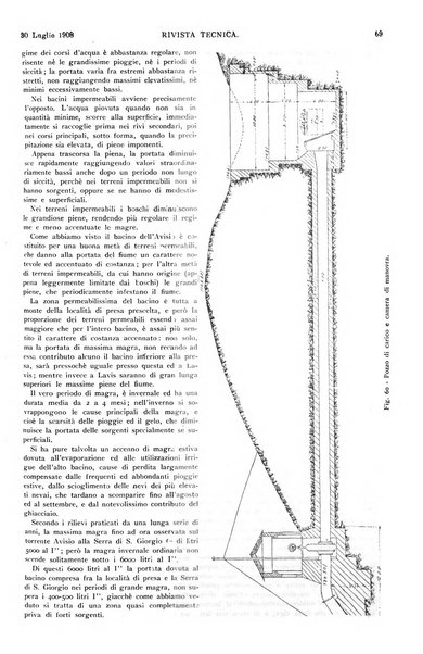 Elettricità rivista settimanale illustrata