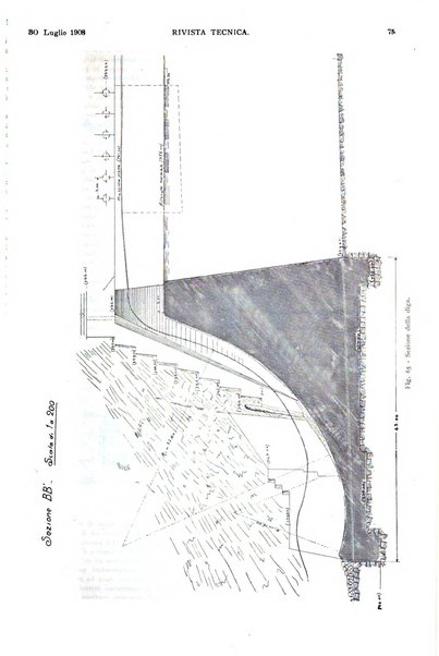 Elettricità rivista settimanale illustrata