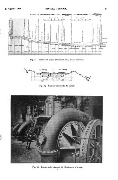 Elettricità rivista settimanale illustrata