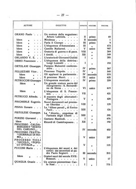 L'eloquenza antologia, critica, cronaca