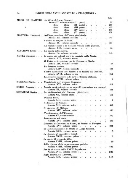 L'eloquenza antologia, critica, cronaca