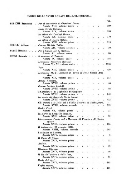 L'eloquenza antologia, critica, cronaca