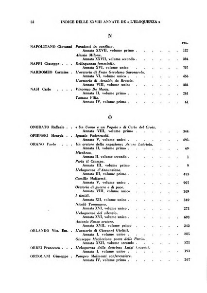 L'eloquenza antologia, critica, cronaca