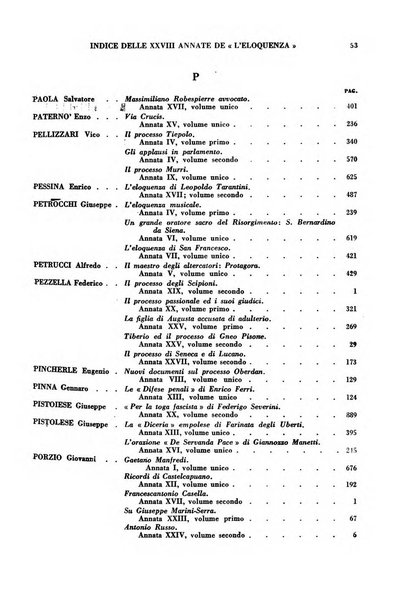 L'eloquenza antologia, critica, cronaca