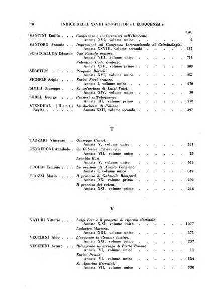 L'eloquenza antologia, critica, cronaca