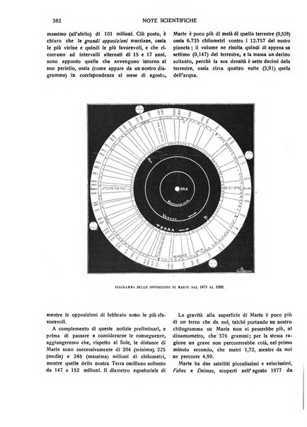 Emporium rivista mensile illustrata d'arte, letteratura, scienze e varietà