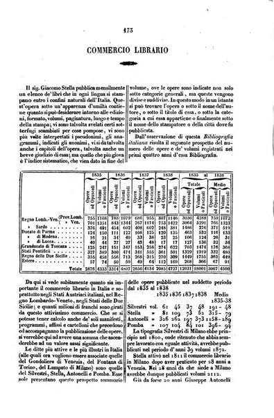 Enciclopedia popolare o collezione di letture amene ed utili ad ogni persona