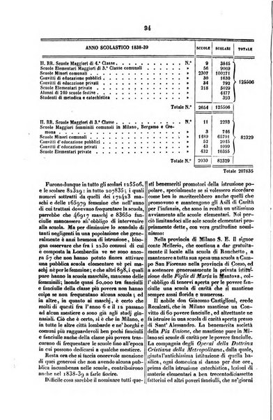 Enciclopedia popolare o collezione di letture amene ed utili ad ogni persona