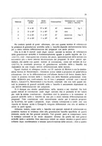 giornale/TO00183602/1926/unico/00000035