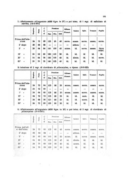 Endocrinologia e patologia costituzionale