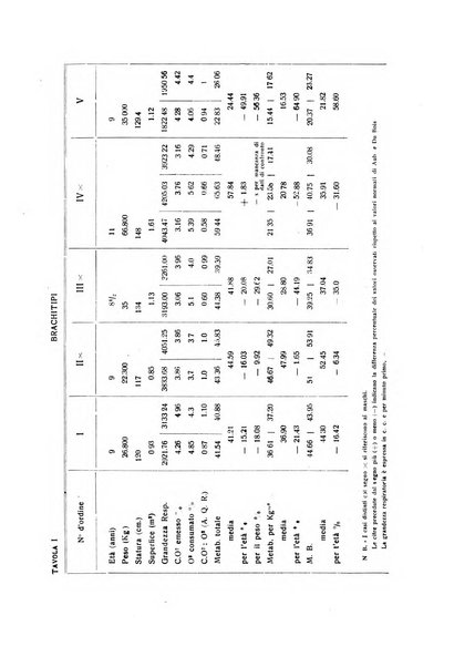 Endocrinologia e patologia costituzionale