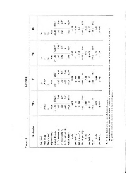 Endocrinologia e patologia costituzionale