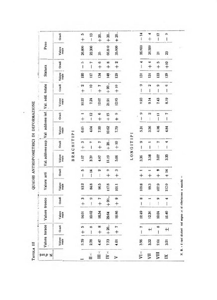 Endocrinologia e patologia costituzionale