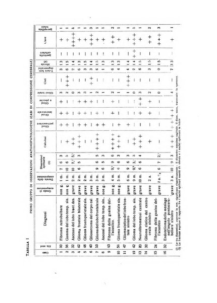 Endocrinologia e patologia costituzionale