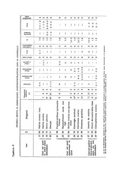 Endocrinologia e patologia costituzionale