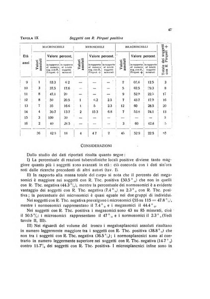 Endocrinologia e patologia costituzionale