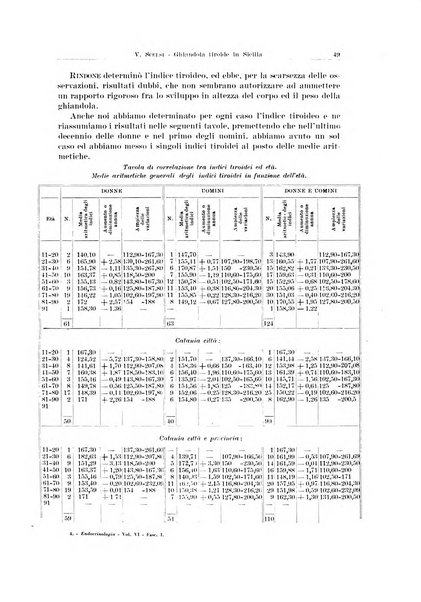 Endocrinologia e patologia costituzionale