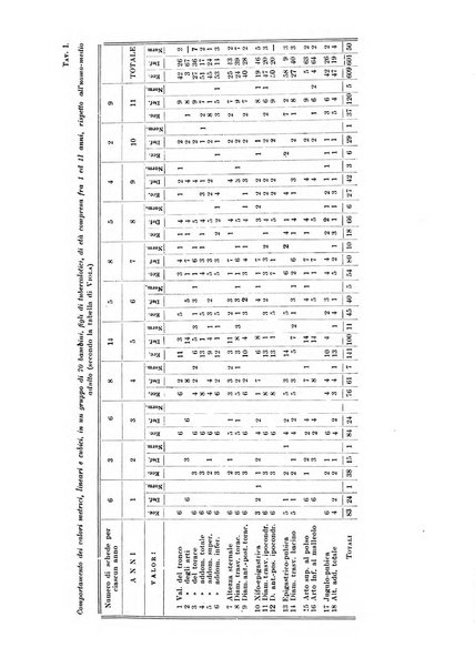 Endocrinologia e patologia costituzionale