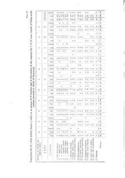 Endocrinologia e patologia costituzionale