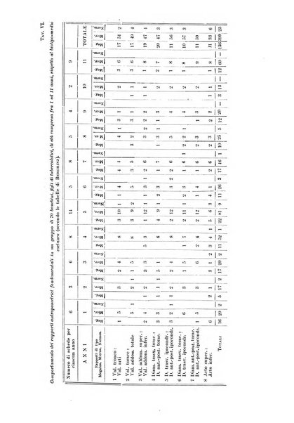 Endocrinologia e patologia costituzionale