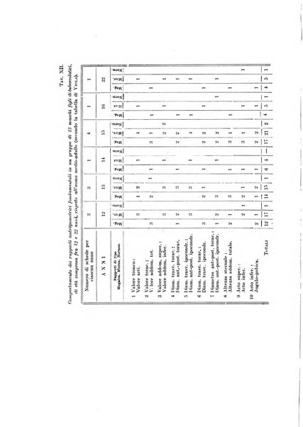 Endocrinologia e patologia costituzionale