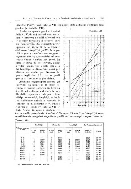 Endocrinologia e patologia costituzionale