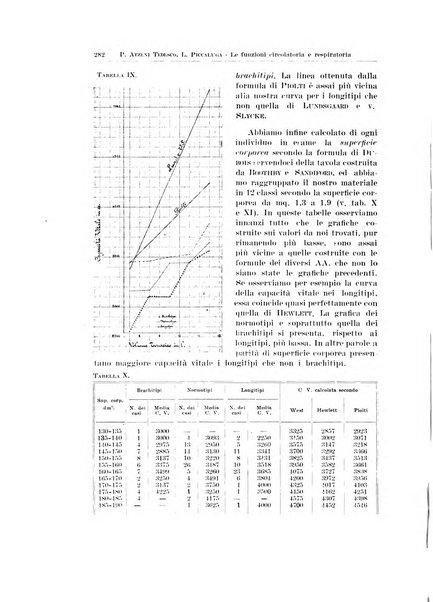 Endocrinologia e patologia costituzionale