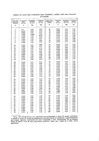 Endocrinologia e patologia costituzionale