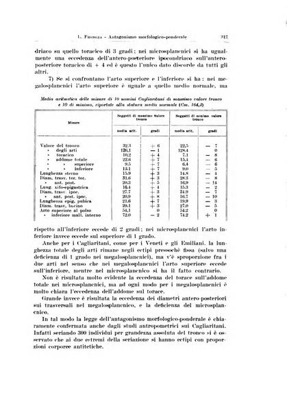 Endocrinologia e patologia costituzionale