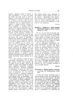 giornale/TO00183602/1931/unico/00000363